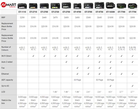 epson ecotank printer comparison chart.